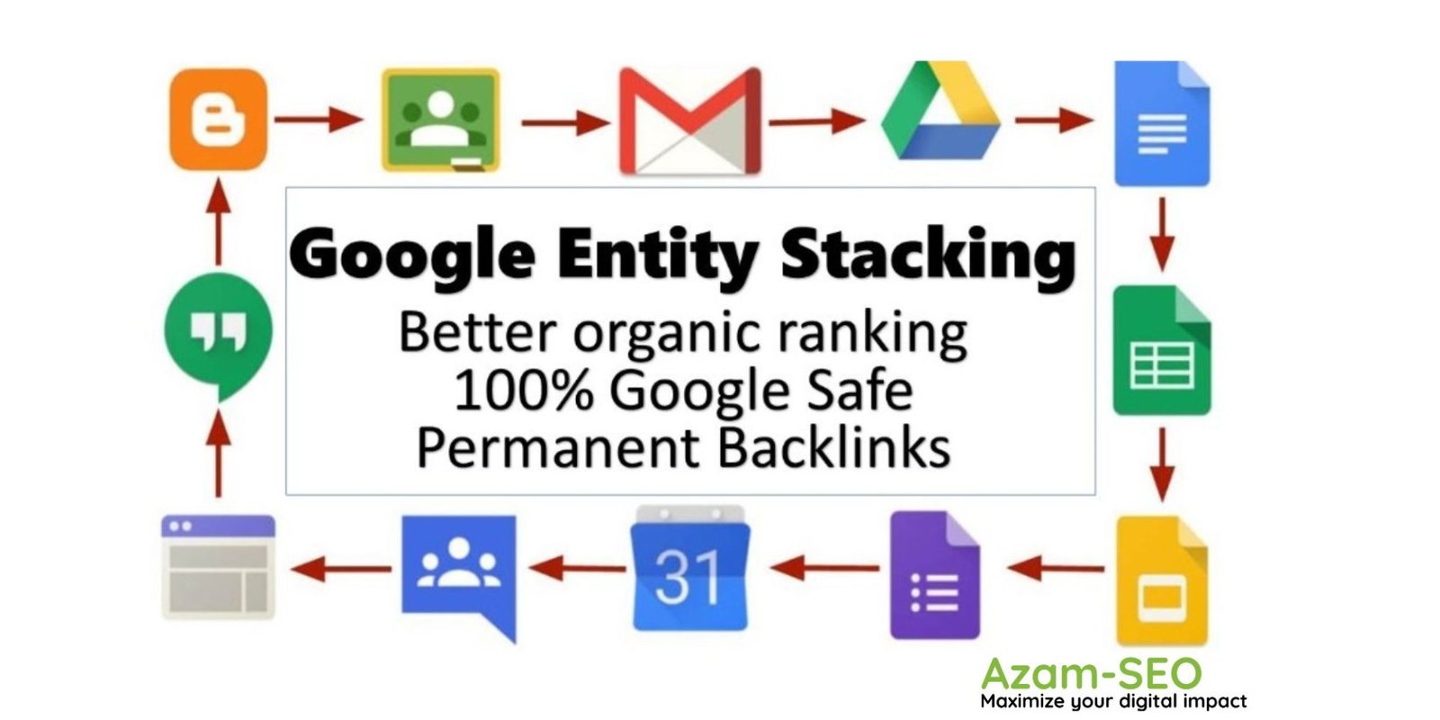 Google stacking link building services