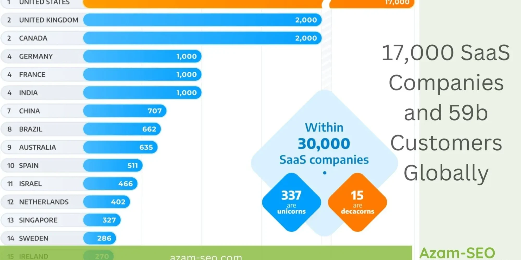 Number of SaaS Companies by Country-min